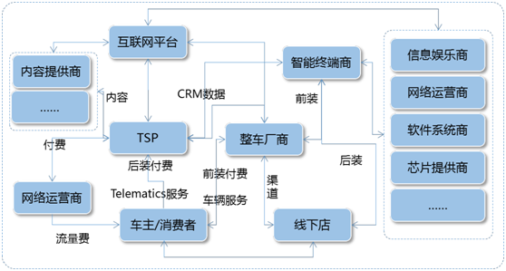 筑牢数据安全底线 推进车联网数据安全建设
