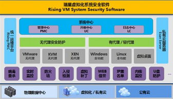 瑞星虚拟化系统安全软件荣获2017年度中国互联网行业最佳产品奖