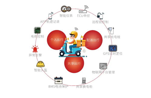 九联科技 多款物联网通信模组与解决方案护航网络信息安全