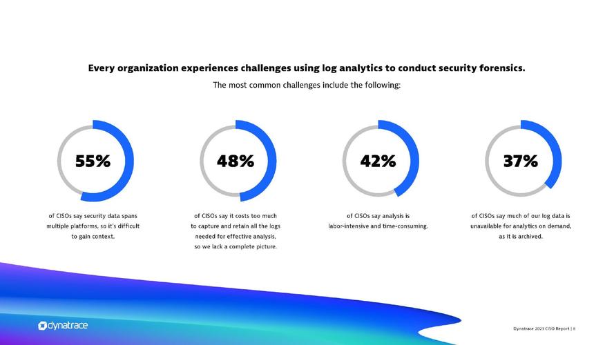 Dynatrace 2023年首席信息安全官报告 网络与信息安全软件开发的新范式