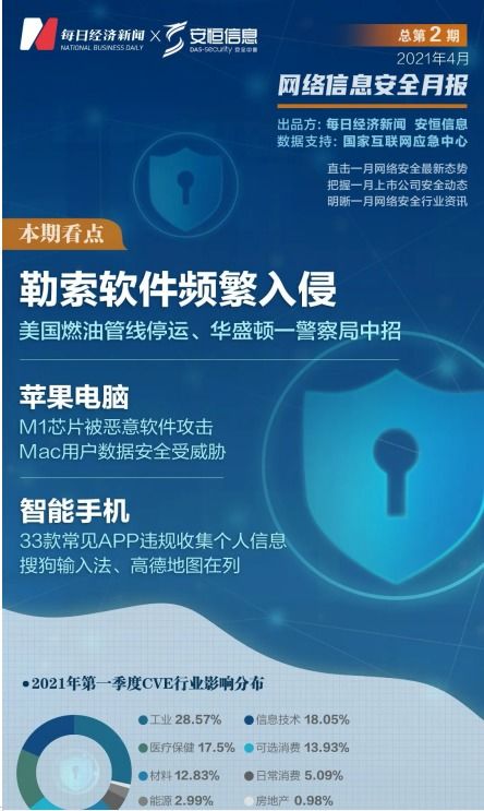 万物互联时代下物联网安全挑战与网络信息安全软件开发新趋势