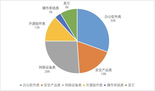 网络安全实战对抗中的观察与思考——聚焦网络与信息安全软件开发