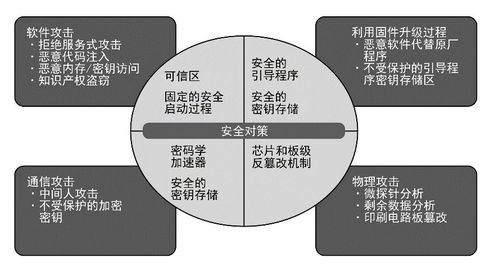 物联网时代 构筑系统安全的坚固防线——聚焦网络与信息安全软件开发