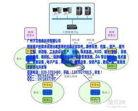 客户管理软件CRM价格解析与网络信息安全开发指南